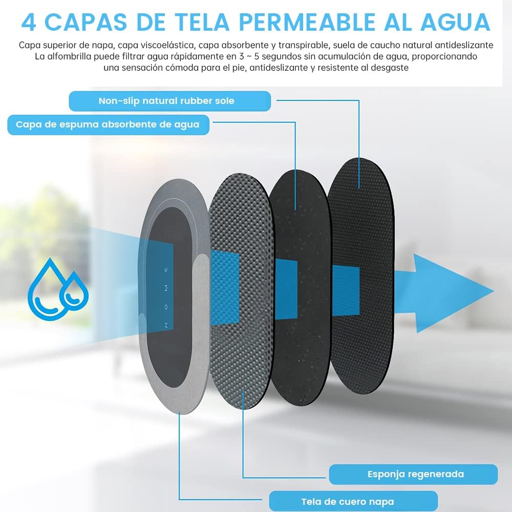 HydroHome®| Alfombra Absorbente